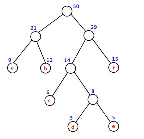 数据结构-树
